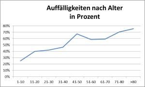 Gerade Ältere nehmen oft eine Vielzahl von Medikamenten gleichzeitig ein. Das ist meistens problematisch. Grafik: AOK